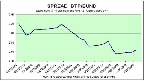 Borse giù, timori per la crescita. Brutte notizie dalla Germania e dalla Banca Mondiale