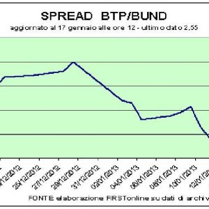 Piazza Affari, banche di nuovo in corsa. Rally per Mediaset