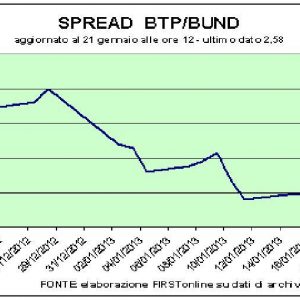 I report sostengono i titoli bancari ma bastonano Mediaset e Telecom