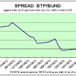 Laporan tersebut mendukung saham bank tetapi mengalahkan Mediaset dan Telecom