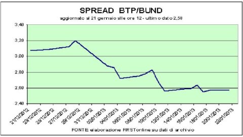 The reports support bank stocks but beat Mediaset and Telecom