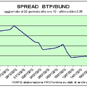 La Germania riporta la fiducia in Borsa. Pioggia di vendite su Mps: pesano i derivati