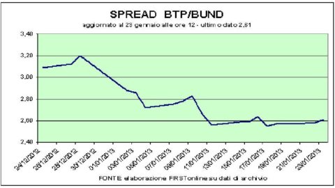 Mps 効果: ミランがリアを持ち上げる。 Mediobanca と Unicredit だけがクマに抵抗します