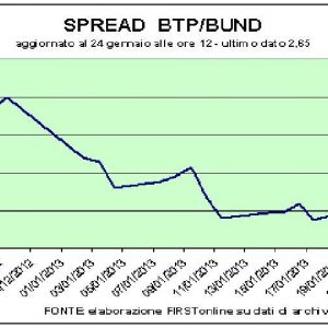 Фондовый рынок, банки восстанавливаются, но МП по-прежнему падает