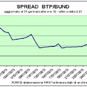 Borsa, Fiat и Mediobanca под огнем. Резюме Мпс