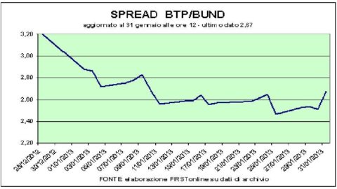 Borsa, Fiat and Mediobanca under fire. Resumes Mps