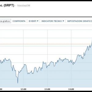 Se as fraudes do Twitter afundarem o mercado de ações