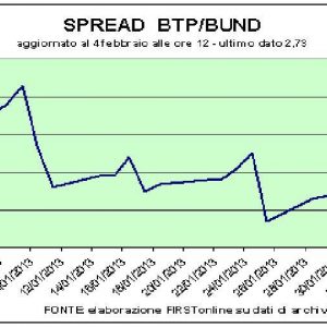 真っ赤なミラノ、炎上する銀行。 Unicredit と Mps の大きな損失