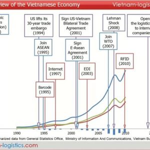 Il Vietnam come opportunità di sbocco nel mercato asiatico