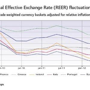 A competitividade das exportações italianas em risco cambial