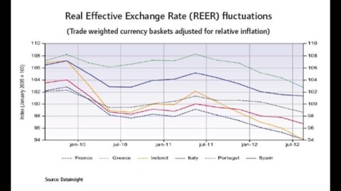 A competitividade das exportações italianas em risco cambial