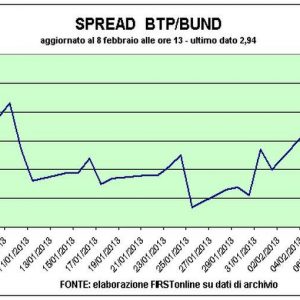 Cina mendorong daftar harga, Telecom jatuh