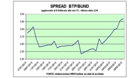 China empuja las listas de precios, Telecom cae