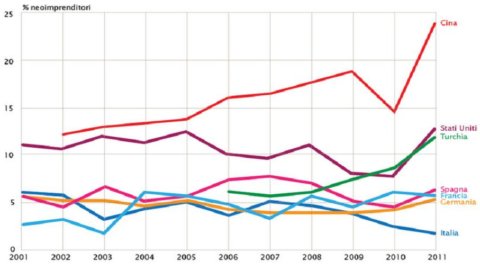 goWare e-book: "Les Misérables, entrepreneurship in Europe", that's why we didn't create Google