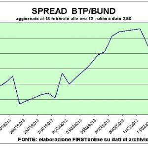 Bursa: TI Media zboara, asteptand bordul Telecom pe La7