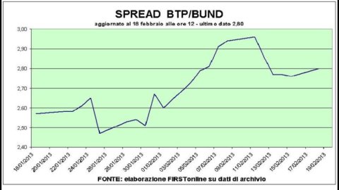 Bursa: TI Media zboara, asteptand bordul Telecom pe La7