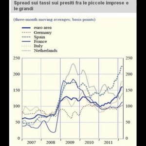 Nuovi canali per rafforzare la finanza d’impresa