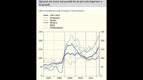 Nuovi canali per rafforzare la finanza d’impresa