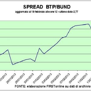 Mai mult optimism la bursă: mulțumesc Germaniei. Și curse de lux în Piazza Affari