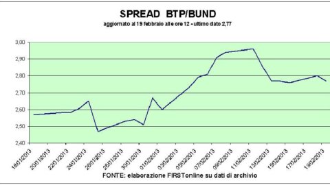 Più ottimismo in Borsa: grazie Germania. E a Piazza Affari corre il lusso