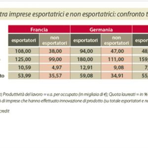 Raportul SACE Export: câteva reflecții privind relansarea exporturilor