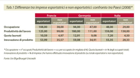 Il Rapporto SACE Export: alcune riflessioni sul rilancio dell’export