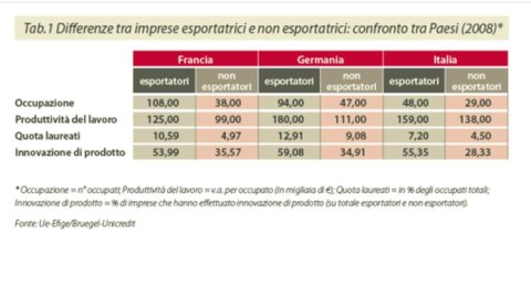 The SACE Export Report: some reflections on the relaunch of exports