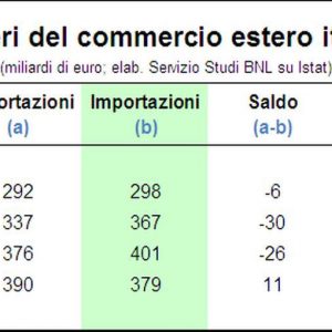 FOCUS BNL – Imparare le lezioni del commercio estero