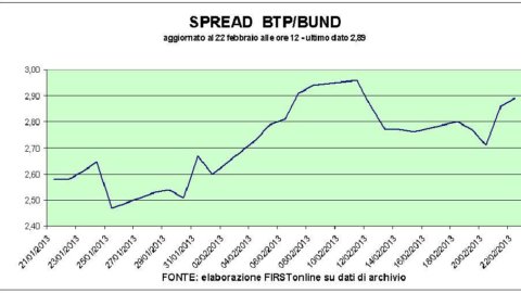 Piazza Affari：信心又回来了。 Banks 和 Tenaris 正在运行