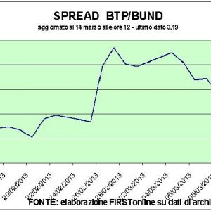 O BCE dá oxigênio às bolsas europeias. Generali corre para a Piazza Affari