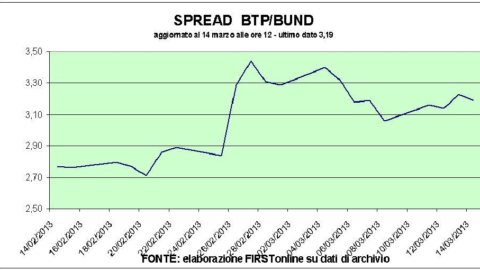 ECB はヨーロッパの証券取引所に酸素を与えます。 Generali は Piazza Affari に向かいます