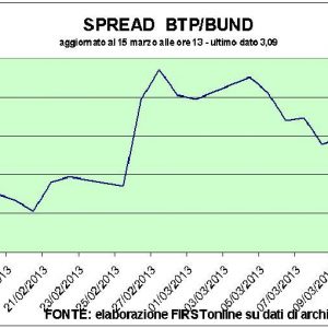 Borsa, Unicredit in corsa prima dei conti. Euro superstar