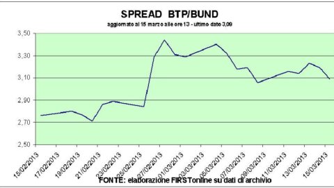 Bolsa de valores, Unicredit na corrida antes das contas. superestrelas do euro