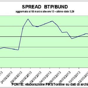 Bufera Cipro: Borse giù ma non ai minimi. Vanno malissimo i titoli bancari