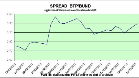 Sturm Zypern: Säcke nach unten, aber nicht auf Tiefs. Bankaktien entwickeln sich sehr schlecht