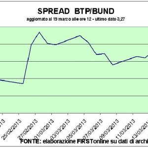 Borse in tensione: appese al voto di Nicosia. Banche deboli ma rimbalza Telecom