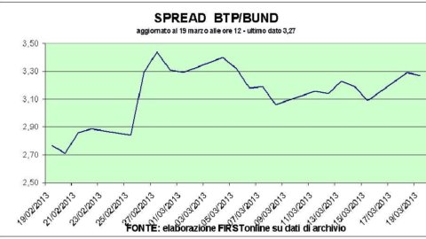 Tas dalam ketegangan: tergantung pada pemungutan suara Nicosia. Bank lemah tapi Telecom rebound