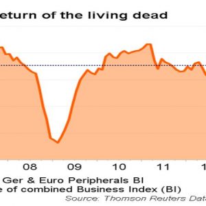 Ing Investment: “Il traino della ripresa economica? Sono i morti viventi di prima”