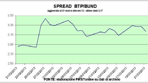 Cipro e Germania pesano sulle Borse