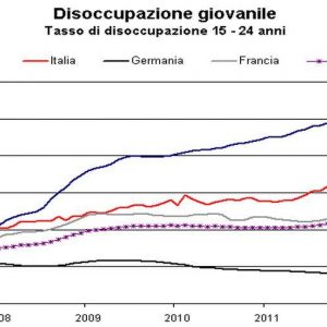 Lecție împotriva răspândirii de la UE și BCE: Italia, amintiți-vă nu numai de competitivitate, ci și de redresare