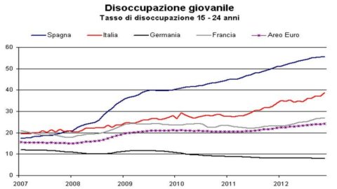 Lecție împotriva răspândirii de la UE și BCE: Italia, amintiți-vă nu numai de competitivitate, ci și de redresare