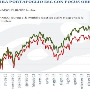 ADVISE ONLY – Come investire 15.000 euro in modo etico e responsabile