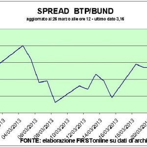 Auktionsbot ok, aber Banken verlieren immer noch. Erdrutsch bei Telecom Italia