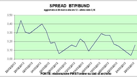 Auction Bot ok mais les banques perdent toujours. Éboulement de Telecom Italia