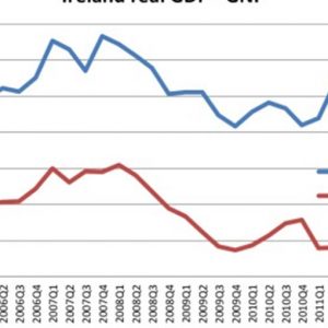 Irlanda: più capitale locale a disposizione di crescita e debito?