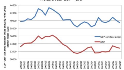 Ireland: more local capital available for growth and debt?