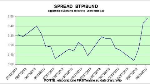 Tembakan di lengan untuk bank dan pasar saham. Tetapi pemerintah tetap tidak diketahui