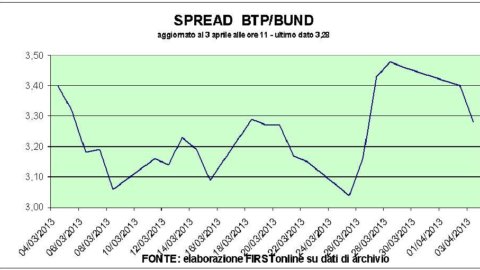 Weak stock exchanges, Ubs sends Telecom into a tailspin. Earn Banca Generali