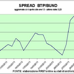 La cautela di Draghi frena le Borse