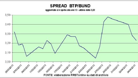 La cautela di Draghi frena le Borse